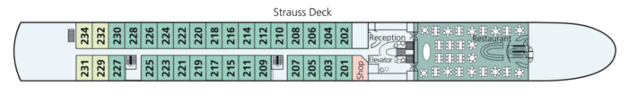 Strauss Deck